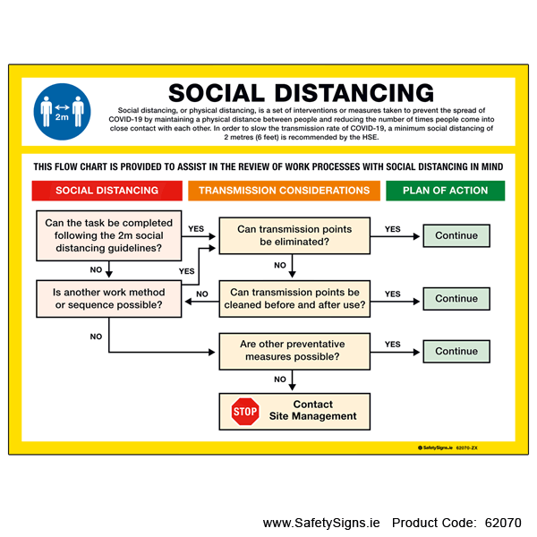 Social Distancing Work Process - CIF - 62070