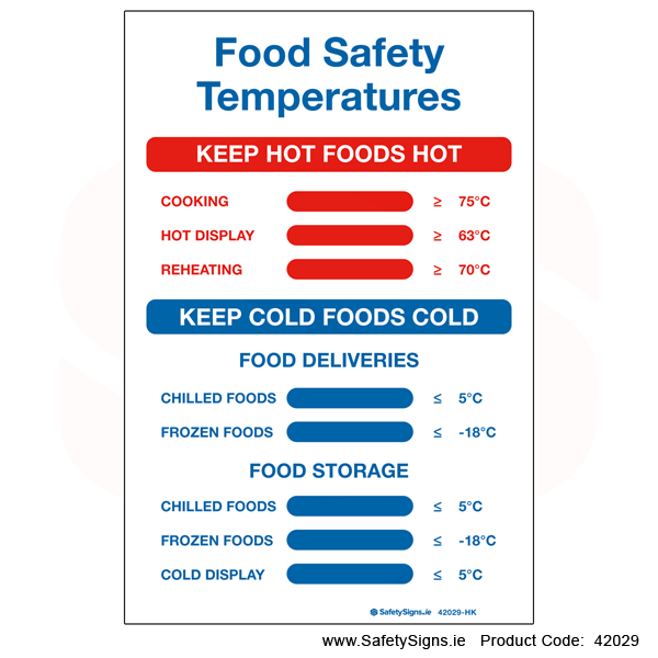 Food Safety Temperatures - 42029