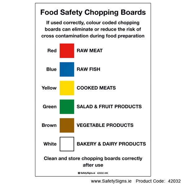 Food Safety Chopping Boards - 42032