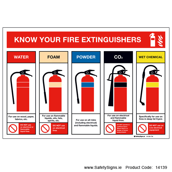 Know your Fire Extinguishers - 14139