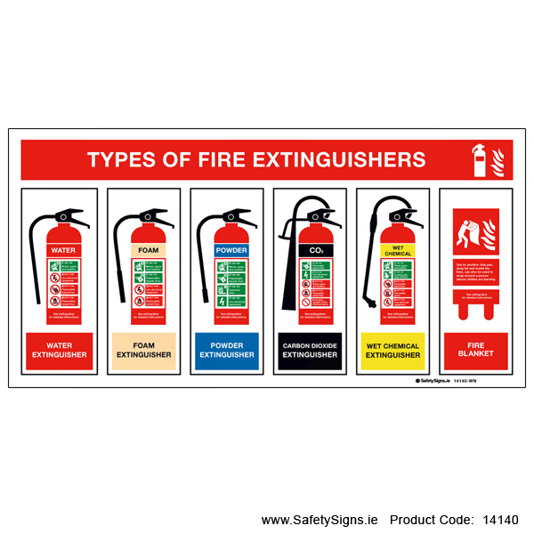 Types of Fire Extinguishers - 14140